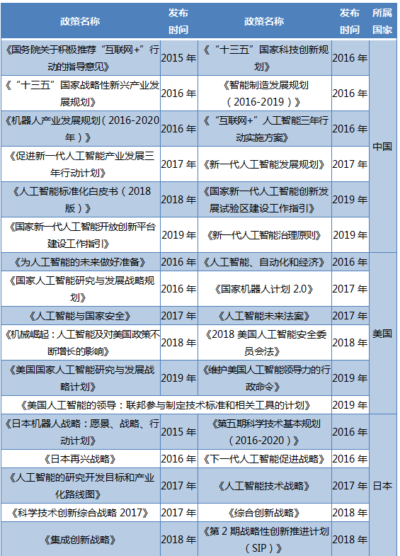 人为智能产业主题技术的国际竞争(图1)