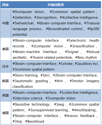 人为智能产业主题技术的国际竞争(图8)