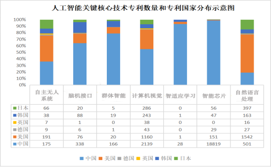 人为智能产业主题技术的国际竞争(图9)